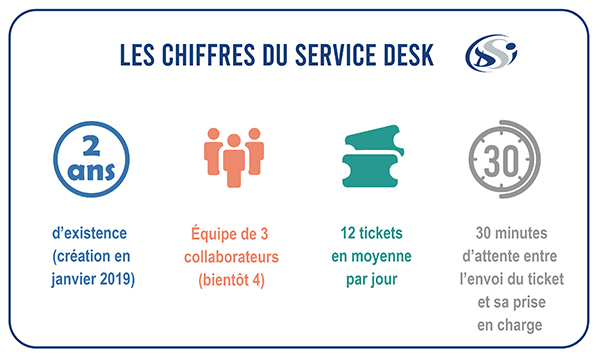 Help Desk Chiffres Web