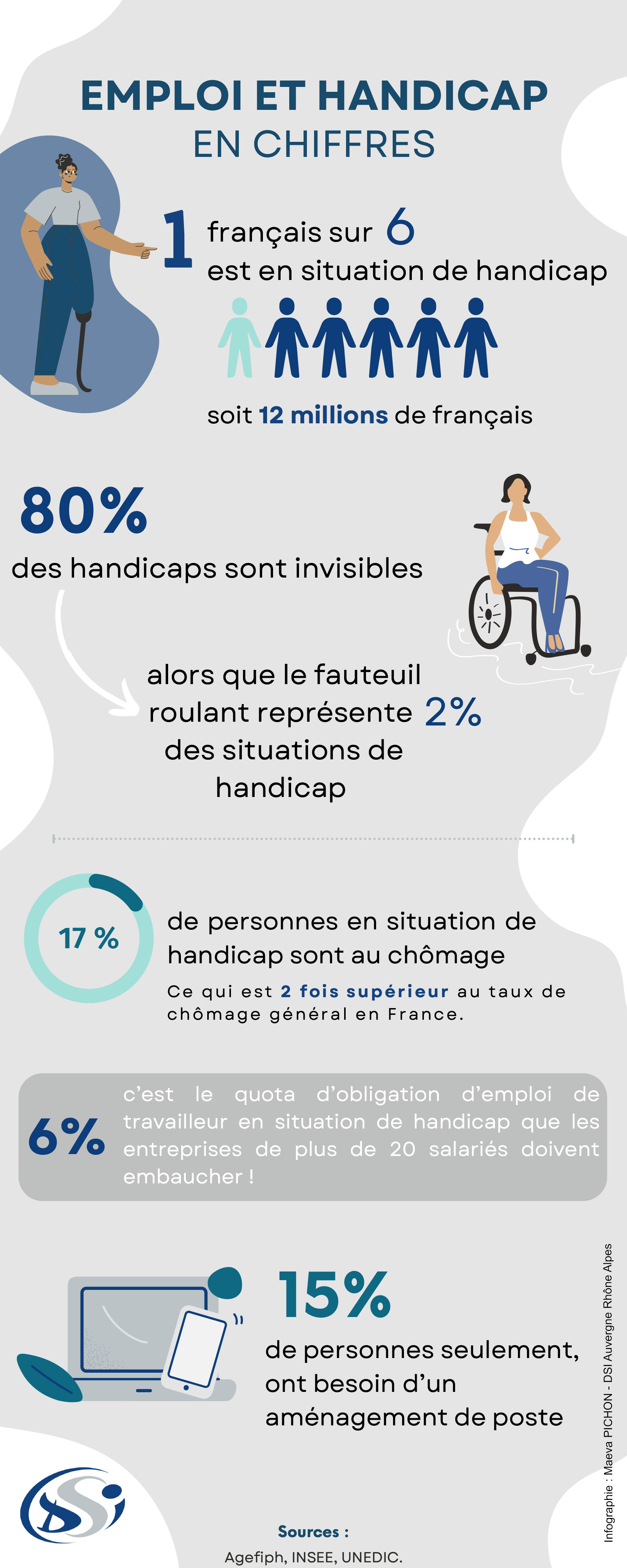 Infographie chiffres du handicap