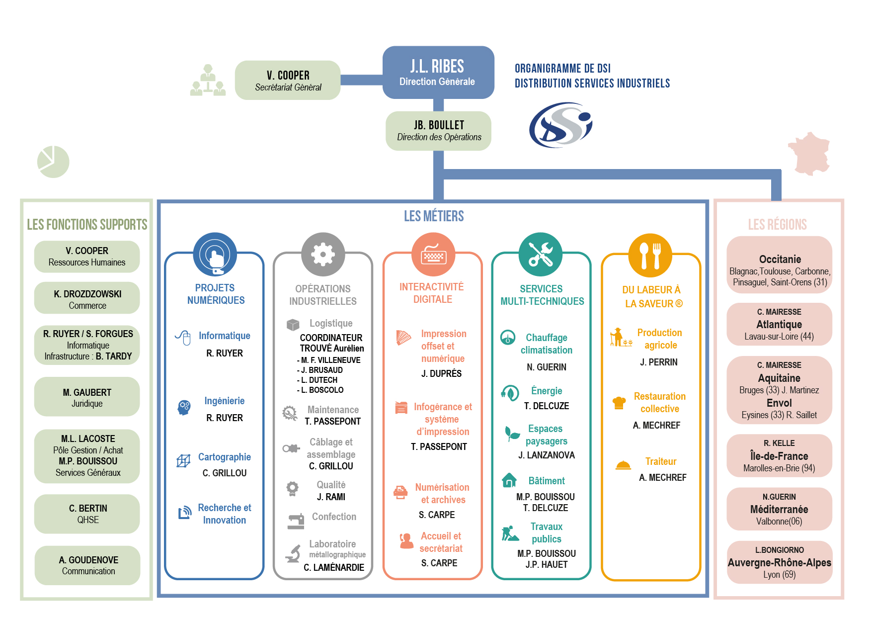 Organigramme DSI 25 04 2022